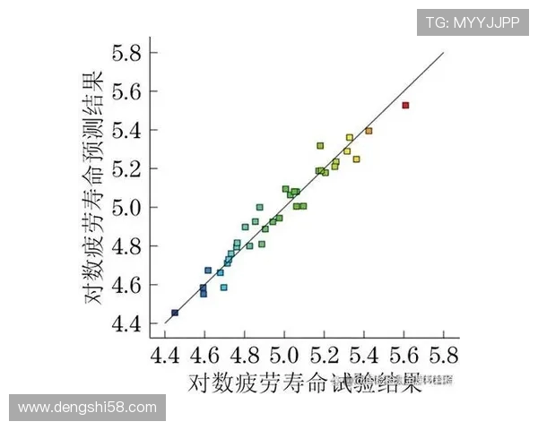飞机机身结构的腐蚀疲劳寿命模型